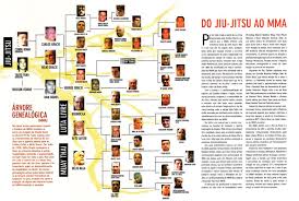 bjj tree jiu jitsu e mma