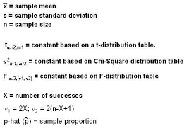 Pin By Alex Ramczyk On Ap Stats Confidence Intervals Confidence Interval Standard Deviation Chi Square
