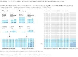 What The Future Of Work Will Mean For Jobs Skills And Wages Jobs Lost Jobs Gained Mckinsey