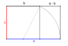 Résultat de recherche d'images pour "nombre d'or corps humain"