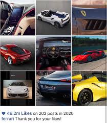 Announced its top nine strategic technology trends for 2021. Best Nine For Instagram Home Facebook