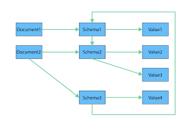 Nosql Databases Vs Graph Database Comparisons Neo4j