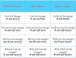 Type or paste your text to be translated in the input box above. Translate English To Hindi Perfectly By Opaj07 Fiverr