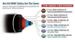 Monster Video Isf 2000hd Hyper Speed Hdmi Cable 16 Feet