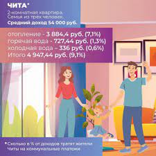 Что дороже вода или электричество жкх