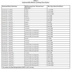 engineering of water systems water well journal