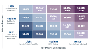 Find adapter from a vast selection of waste disposals. Food Waste Disposers Insinkerator Us