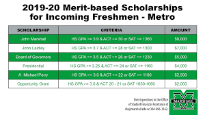 Marshall University Scholarships For Metro Applicants