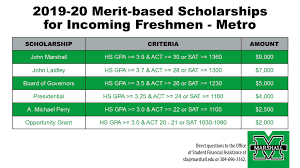 marshall university scholarships for metro applicants