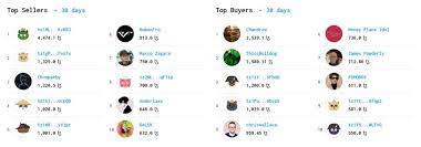 Objkt An Nft Platform That Aims To Connect All Tezos Based Nfts In One Single Platform