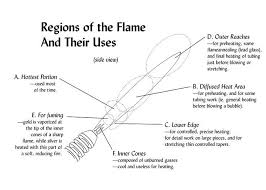 Regions Of The Flame And Their Uses Lampwork Glass Beads Handmade Lampwork Bead Lampwork Bead Jewelry