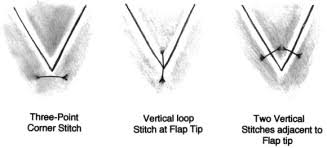 Image result for Corner Stitch