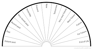 Subtil Sharing And Creation Of Dowsing Pendulum Charts