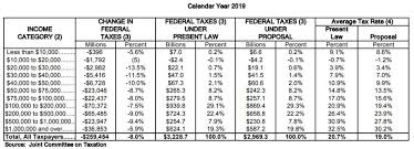 Federal Income Tax Deduction Chart 2019 Federal Income Tax
