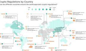 Mapped Cryptocurrency Regulations Around The World Cryptocurrency Bitcoin Transaction Blockchain