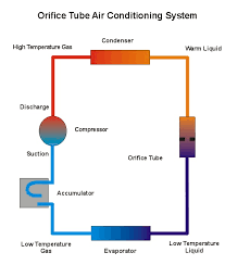 O Tube Ac System Diagram Wiring Diagrams