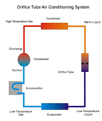 ac system orfice wiring diagrams