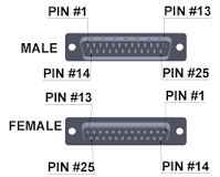 DB25 Connector | 25 PIN D-Sub | EDAC Interconnect Solutions ...