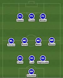 Thomas tuchel revealed only that the … Chelsea Probable Xi Who Will Start In Antonio Conte S 3 4 3 Against Southampton