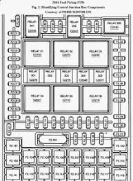 Power distribution box diagram ford f 150 fuse box diagrams change across years pick the right year of your vehicle. Fuse Panel Location And Identifications Please What Needs To Be