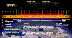 solar eclipse bloor lansdowne christian fellowship blcf church