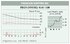 Barrons Charting The Market Barrons