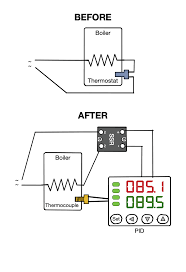 Coffee gaggia 1500w 120v many amps can kill 1. Adding A Diy Pid To The Gaggia Classic Pro Rambling