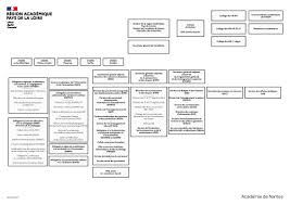 Puis ils exercent leurs fonctions dans le cadre du programme de travail académique. C Est Quoi Un E Dasen Sgen Cfdt Pays De Loire