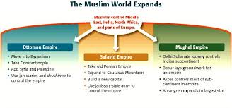 the muslim world expands chart ottoman empire delhi