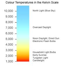 light bulb colour temperatures