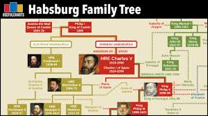 French monarchs family tree | charlemagne to napoleon iii. Habsburg Dynasty Family Tree Youtube