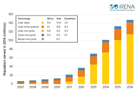 Start by giving your seedlings 8 hours of light a day and slowly increase to 12 hours. New Estimates Show Rapid Growth In Off Grid Renewables