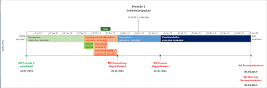 Weitere ideen zu excel vorlage, projekt planung, projektmanagement. Ms Project Wie Sie Eine Zeitachse Oder Timeline Anlegen Und Formatieren Business Wissen De