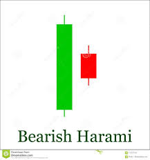 Bearish Harami Candlestick Chart Pattern Set Of Candle