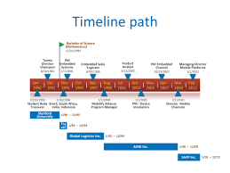 Free powerpoint timeline diagrams and ppt templates for powerpoint from www.allppt.com. 30 Timeline Templates Excel Power Point Word á… Templatelab