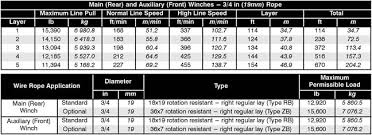 How To Read A Load Chart Crane Load Charts How To Use A