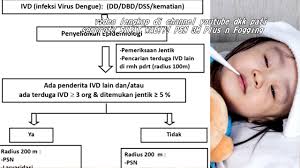 Definisi operasional dokumen yang disusun dan berkaitan dengan penyelenggaraan manajemen dan tugas teknis lainnya di bbtklpp yogyakarta. Dinas Kesehatan Kabupaten Pati