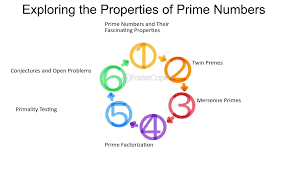 Image result for Science Math Number Theory Prime Numbers Mersenne