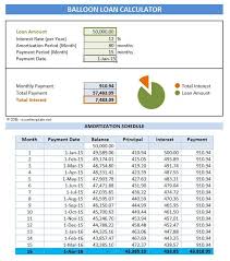 Loan Amortization Schedule With Balloon Payment Excel