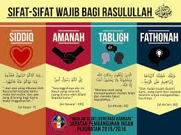 Moga kita semua terus diberi kesihatan yang baik.kesihatan itu juga rezeki.insya'allah…. Mediaperubatan Maulidur Rasul 1437h Sifat Sifat Facebook