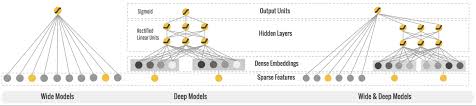 Sorry, your search did not match any result requests. Google Ai Blog Wide Deep Learning Better Together With Tensorflow