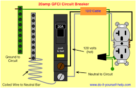 Where circuit breakers in the service panel protect the wiring in a home. Why Does My Gfci Circuit Breaker Trip With Any Small Load Even After Replacing The Breaker Home Improvement Stack Exchange