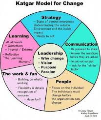 A Blog About Digital Leadership Pedagogy Learning And Transformative Change In Education In 2020 Change Management Leadership Leadership Management