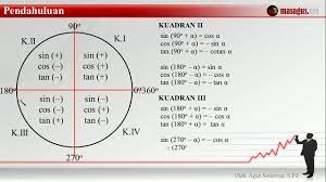 Sudut dalam kuadran iii terletak antara 180o dan 270o (180° < x < 270°), hanya nilai tangen yang positif (cosinus dan sinus bernilai negatif). Rumus Menentukan Nilai Perbandingan Trigonometri Sudut Istimewa Di Kuadran I Iv Youtube