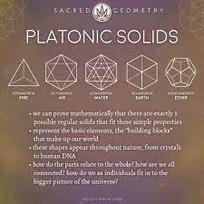 Five solids meet these criteria: Platonic Solids Meaning Sacred Geometry Soul Flower Blog