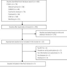 Apa perbedaan include dan extend di use case. Flowchart Of Literature Search Rct Randomized Controlled Trial Download Scientific Diagram