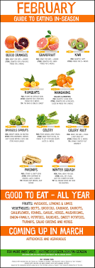 What S In Season For May Ask The Food Geek Season Fruits And Vegetables Eat Seasonal Vegetable Chart