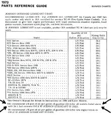 Gas Oil Mix Chart 32 1 Ratio Calculator Litres 501 For