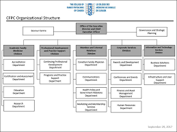 41 comprehensive communications department org chart