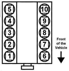 Ford 5.0L / 302 Ho And 351W Firing Order | Cylinder Numbering